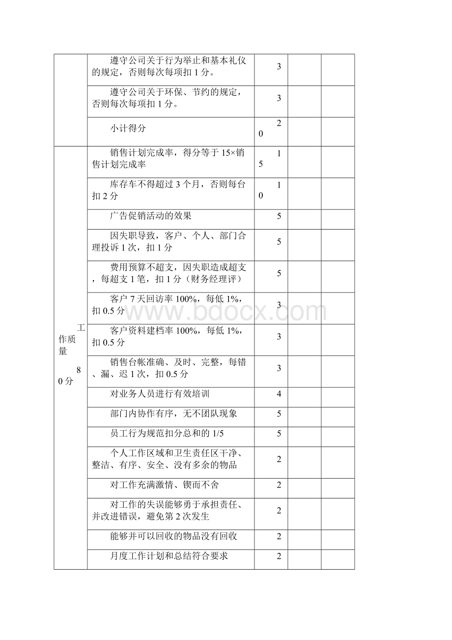 汽车4S店员工绩效考核全套表格精品汇总.docx_第3页