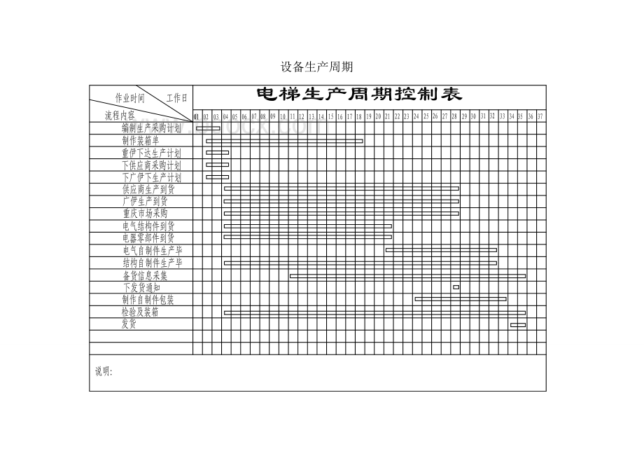 设备制造流程及制作周期Word下载.doc_第3页