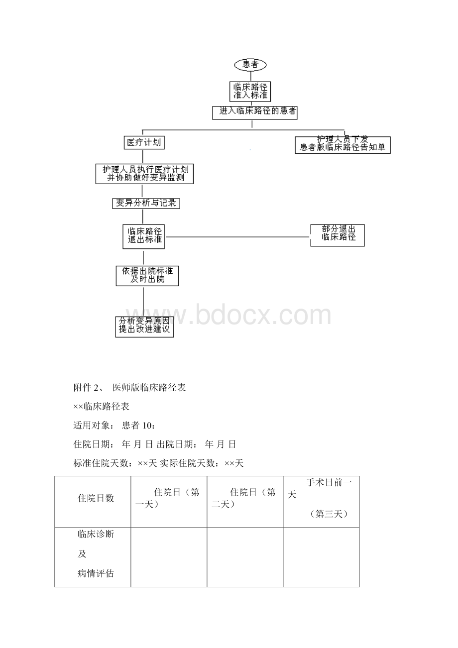 临床路径工作制度和管理制度.docx_第3页