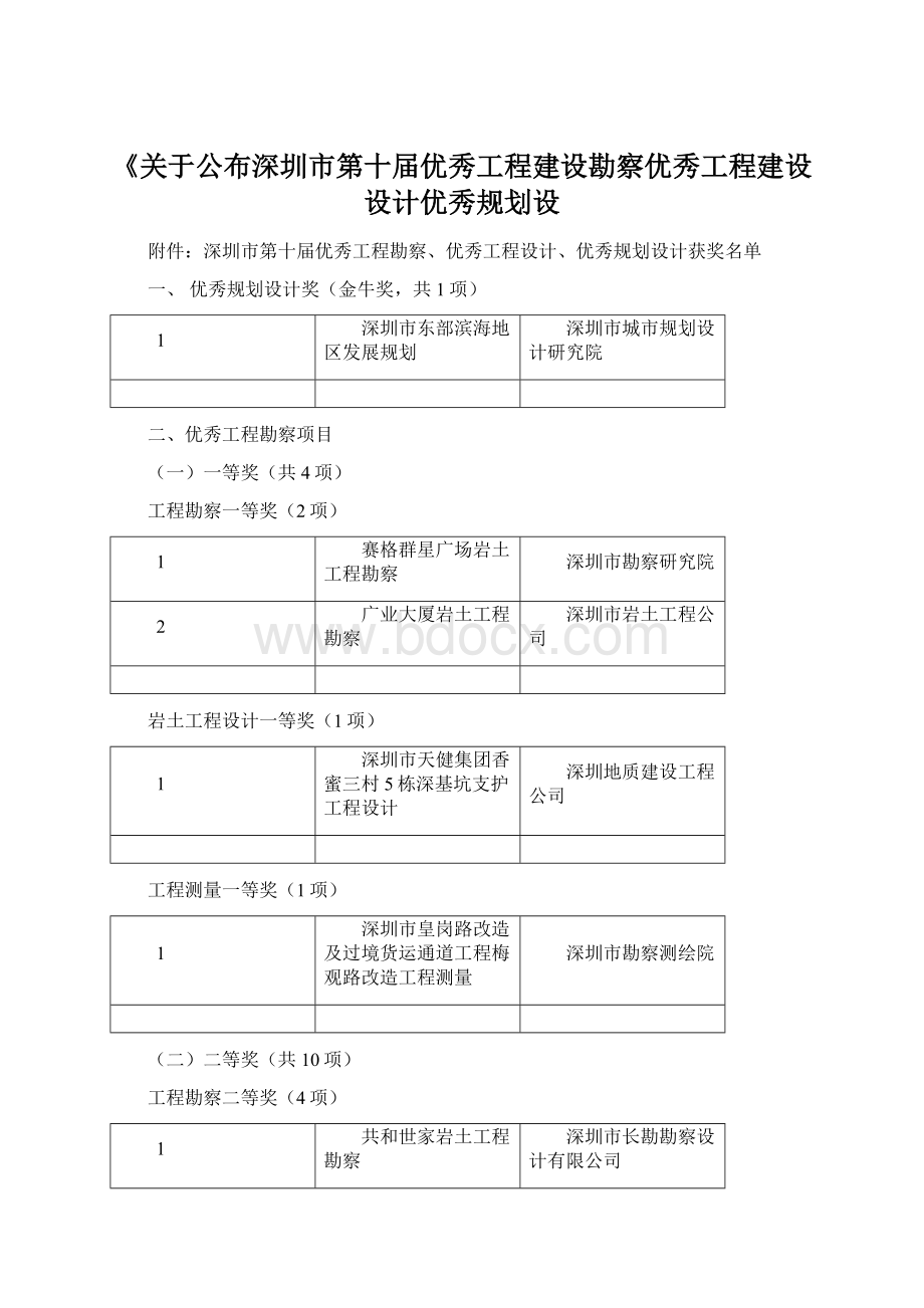 《关于公布深圳市第十届优秀工程建设勘察优秀工程建设设计优秀规划设Word格式文档下载.docx_第1页