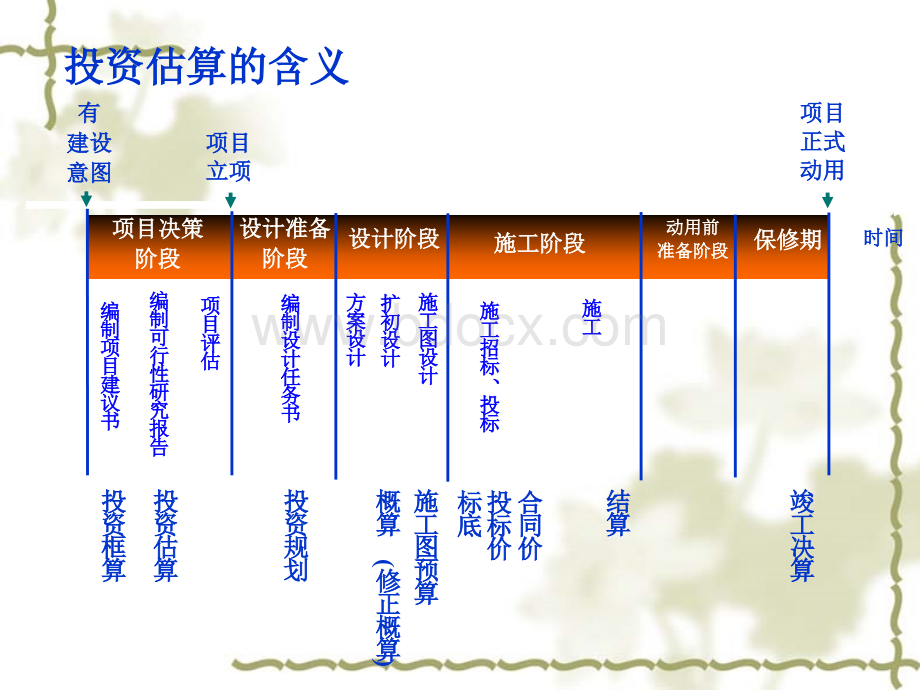 工程项目投资与融资第3章(02).ppt_第3页