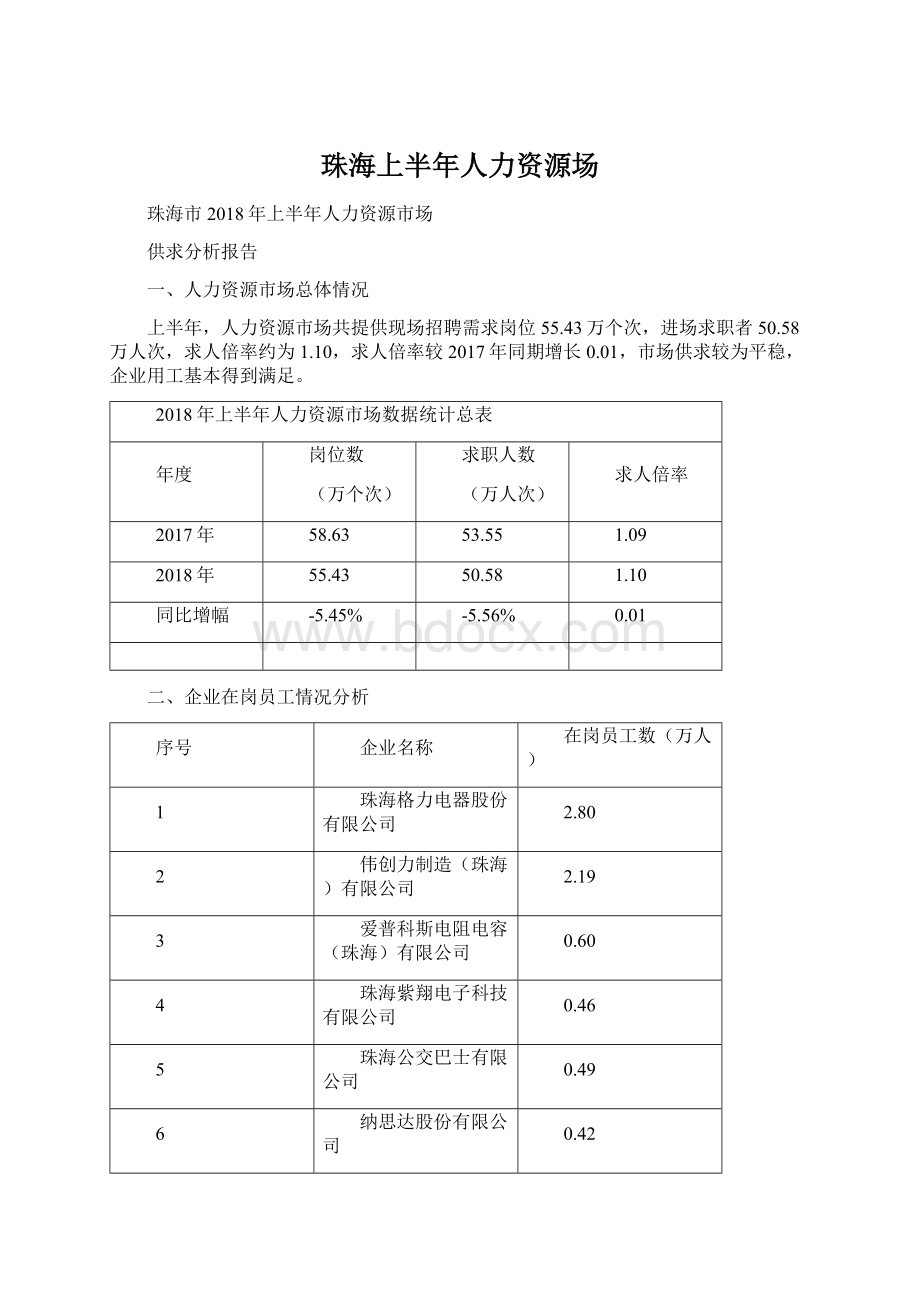 珠海上半年人力资源场.docx_第1页