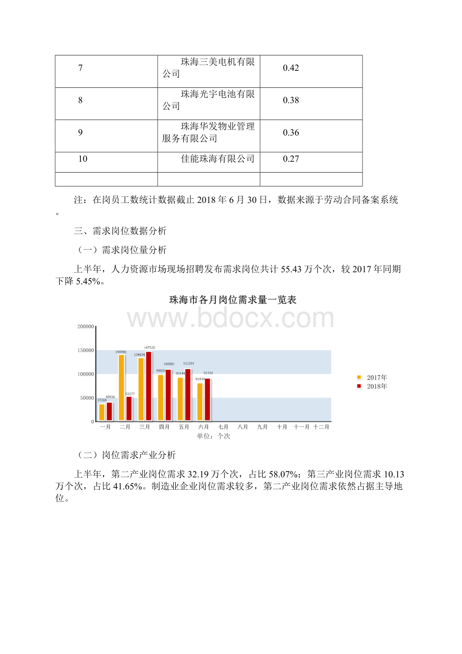 珠海上半年人力资源场.docx_第2页