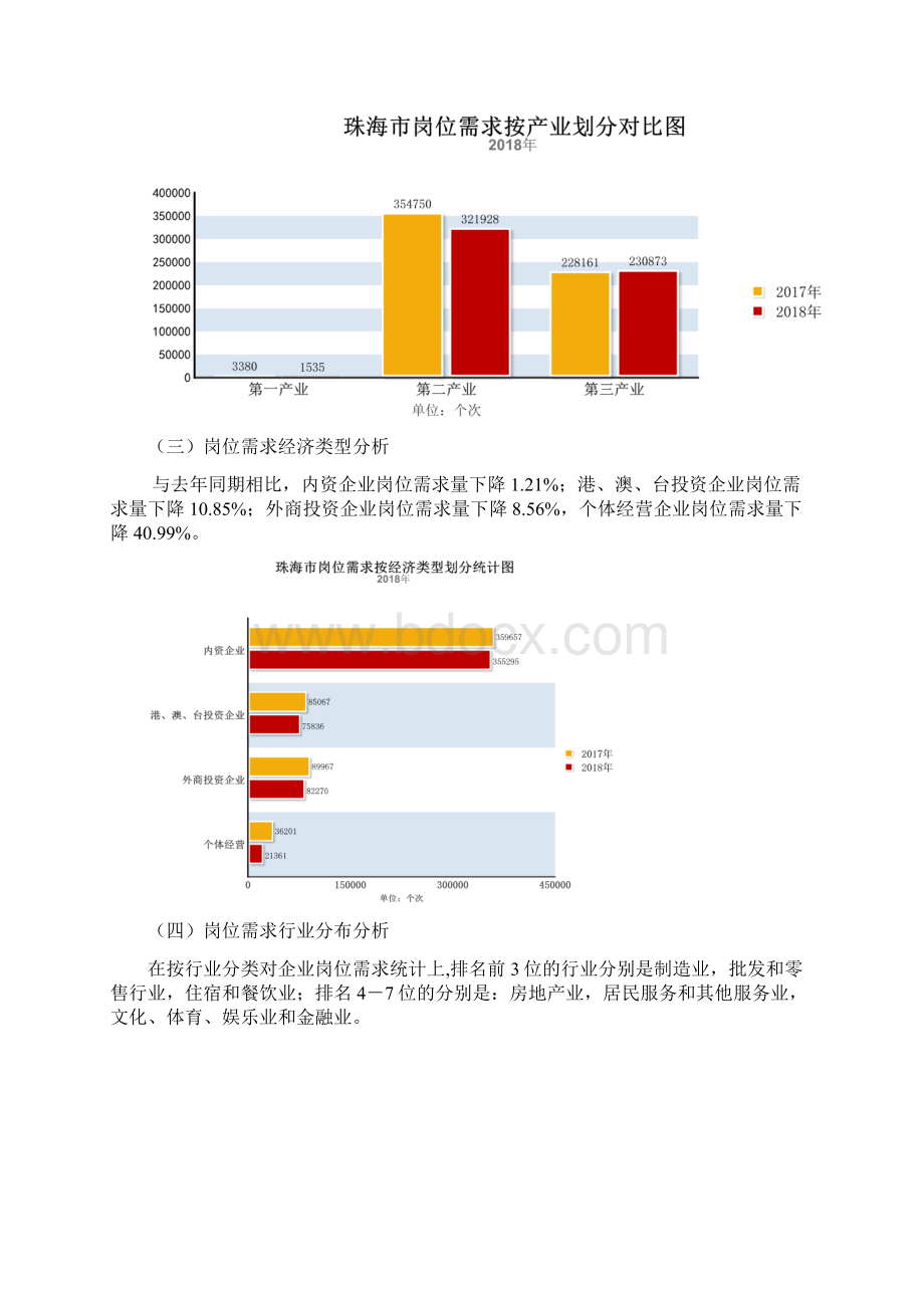 珠海上半年人力资源场.docx_第3页