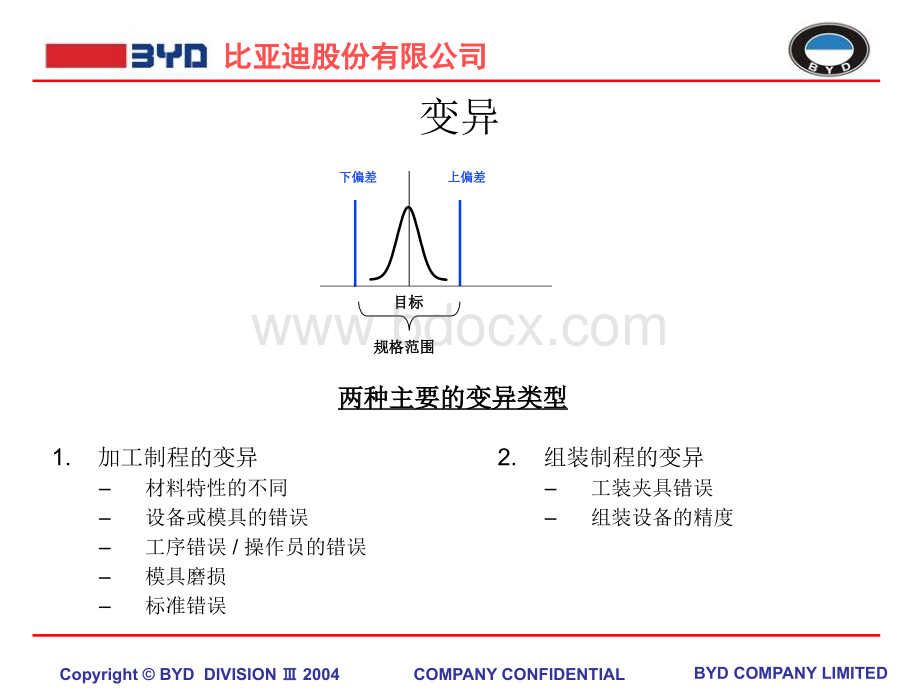 机构设计公差分析.ppt_第3页