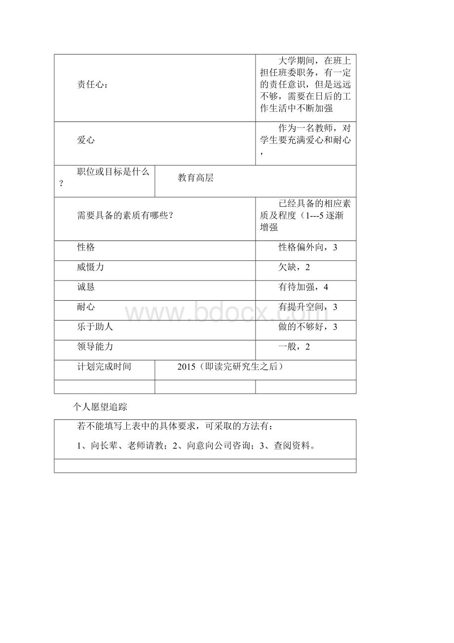 大学生职业生涯规划个人档案doc 9页.docx_第2页