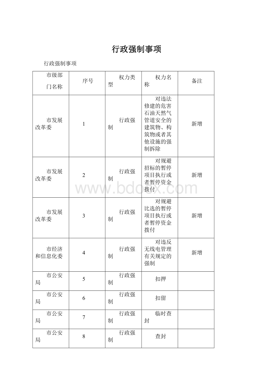 行政强制事项Word下载.docx