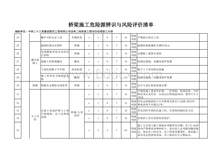 中铁桥梁施工危险源辨识与评价清单表格推荐下载.xlsx_第3页