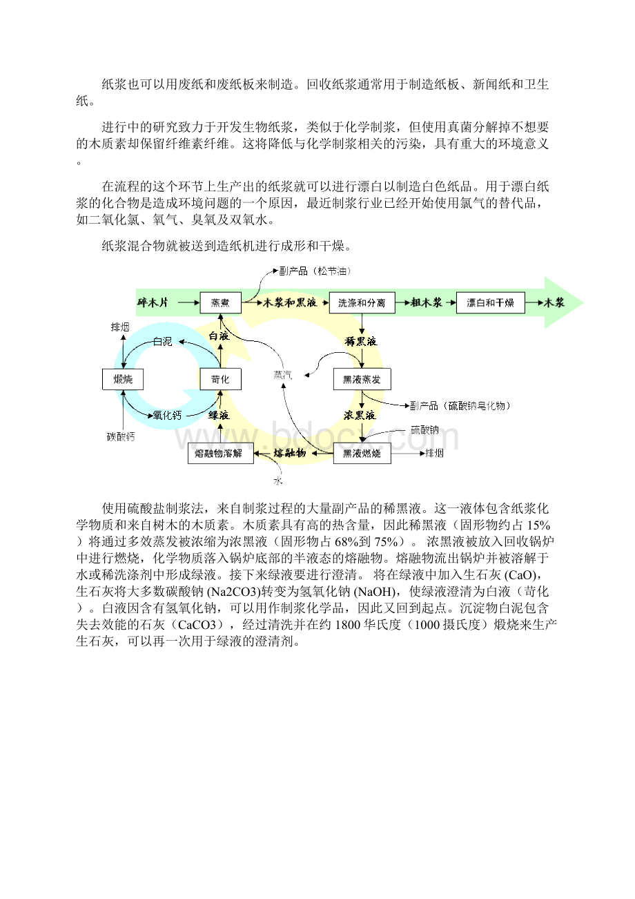 造纸工艺流程.docx_第3页