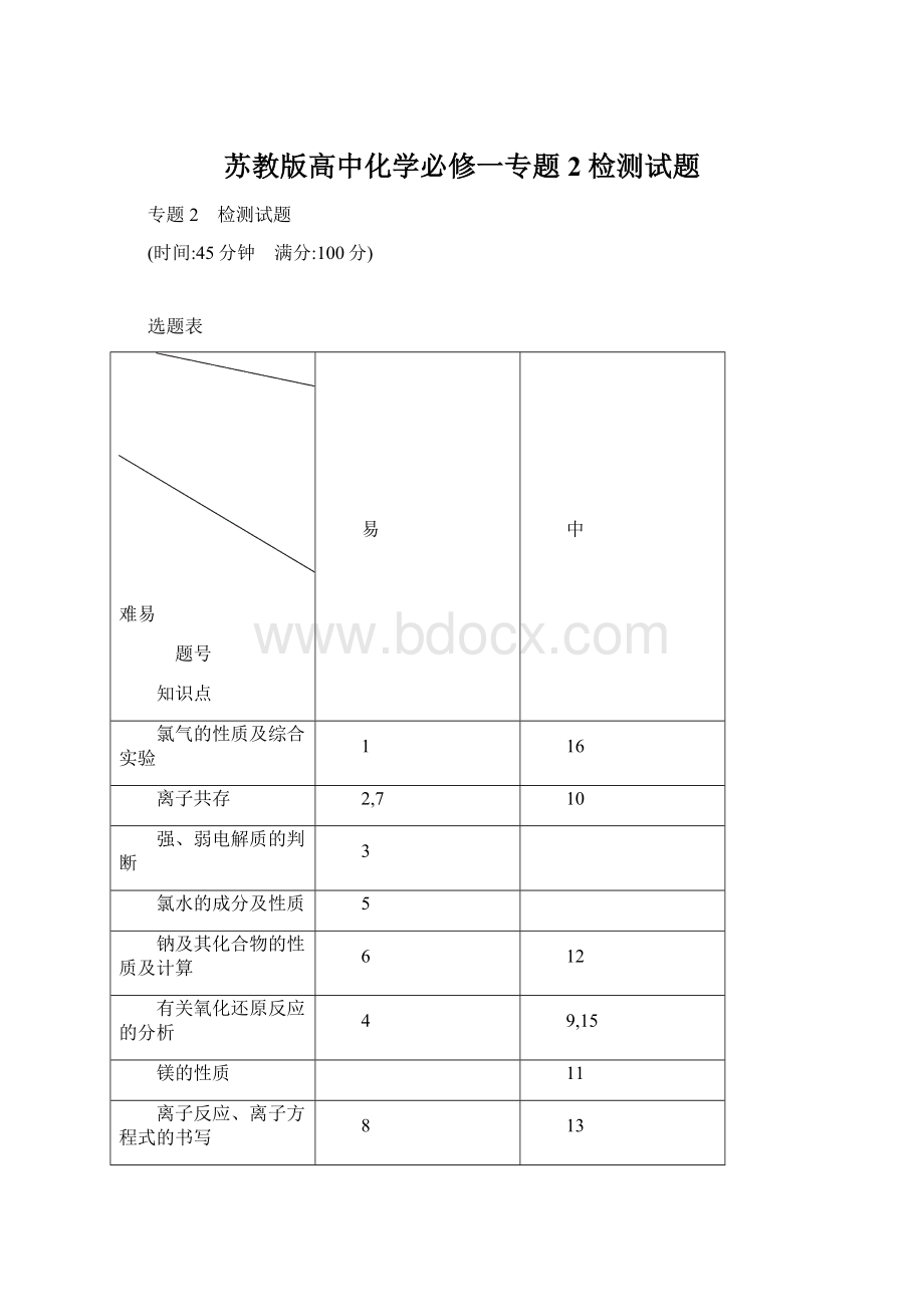 苏教版高中化学必修一专题2 检测试题.docx