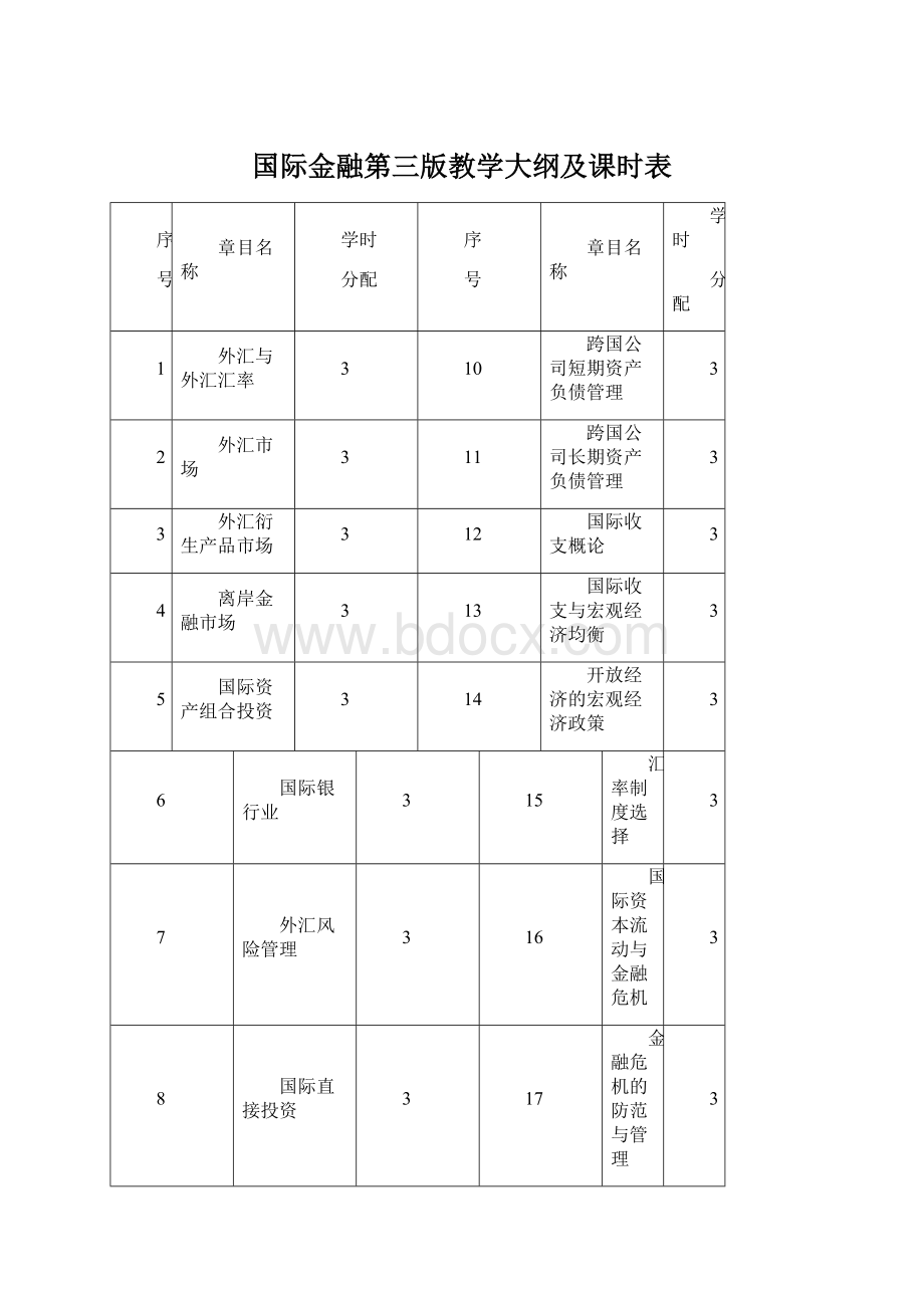 国际金融第三版教学大纲及课时表Word下载.docx