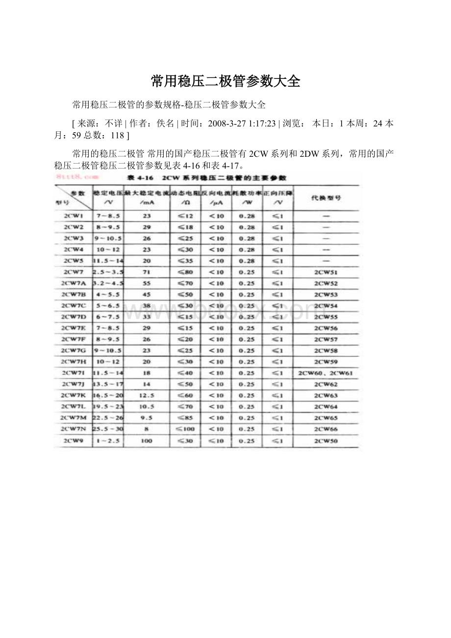 常用稳压二极管参数大全Word文档格式.docx_第1页