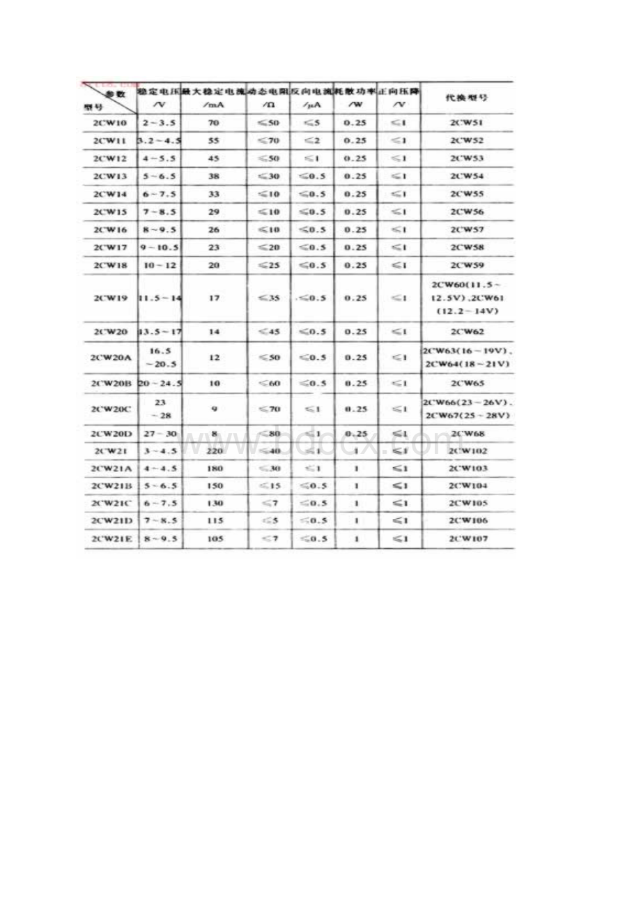 常用稳压二极管参数大全Word文档格式.docx_第2页