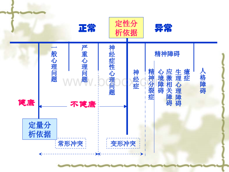 第七章当事人评估.ppt_第2页