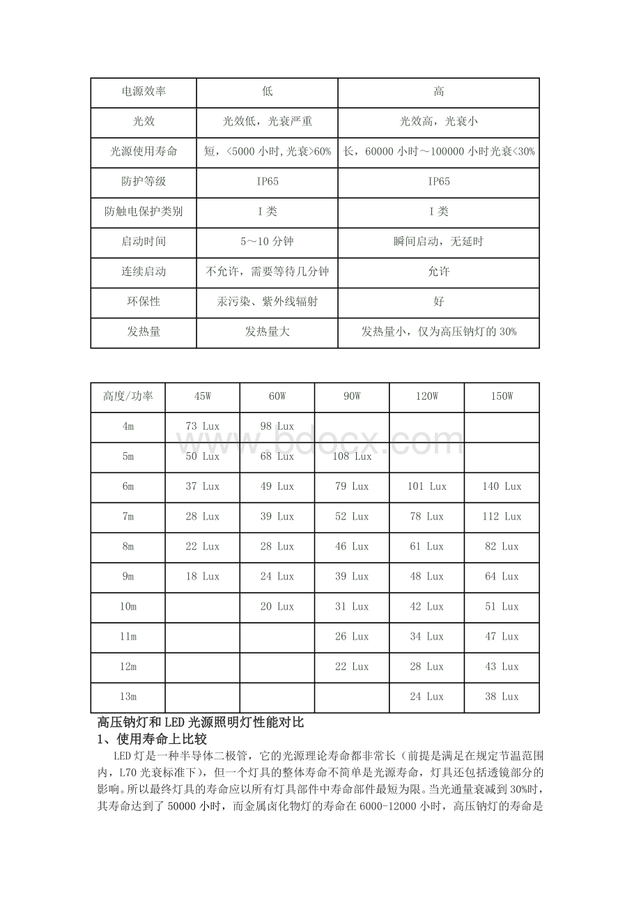 LED路灯与高压钠灯对比(总结).doc_第3页