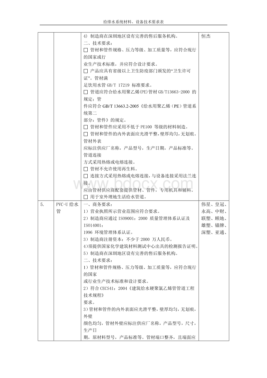 给排水系统材料、设备技术要求表文档格式.docx_第3页