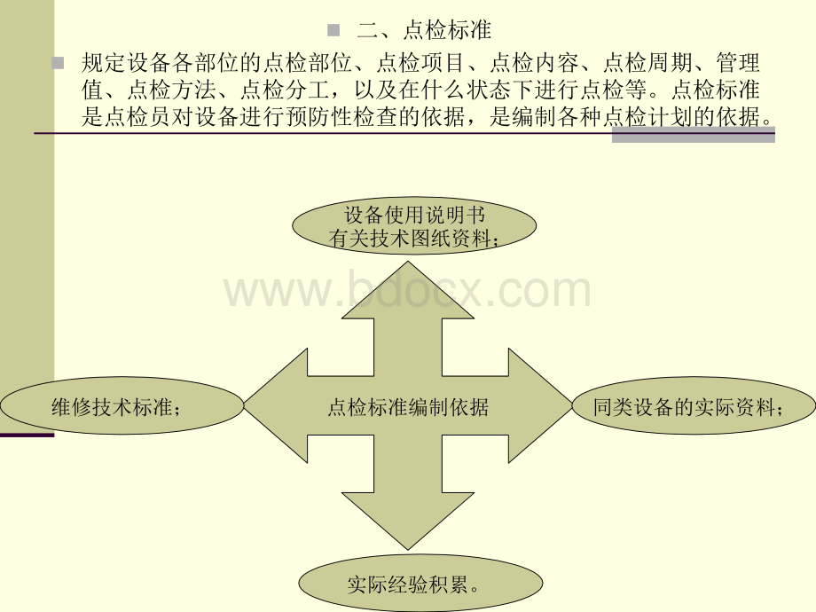 点检管理课件(蒙)PPT文档格式.ppt_第3页