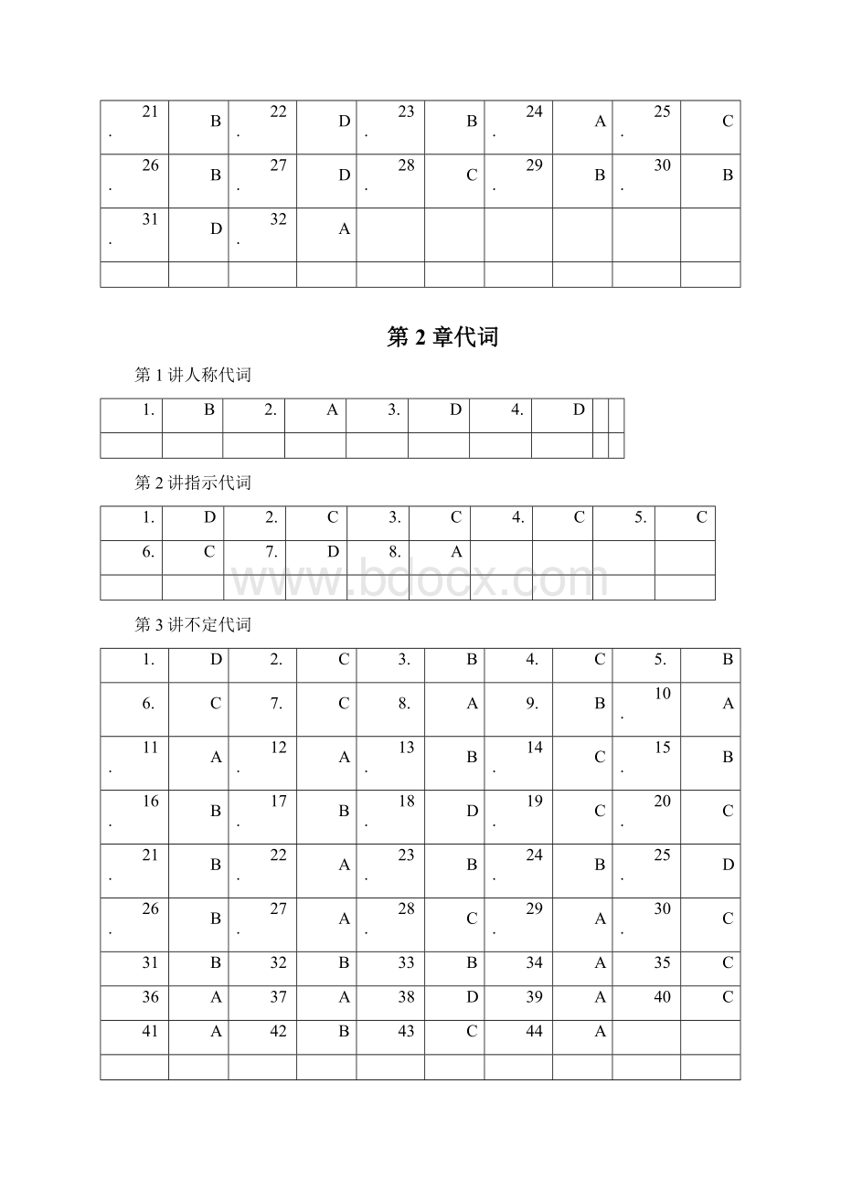 高考必备 高中英语语法精品资料 答案Word文档下载推荐.docx_第3页