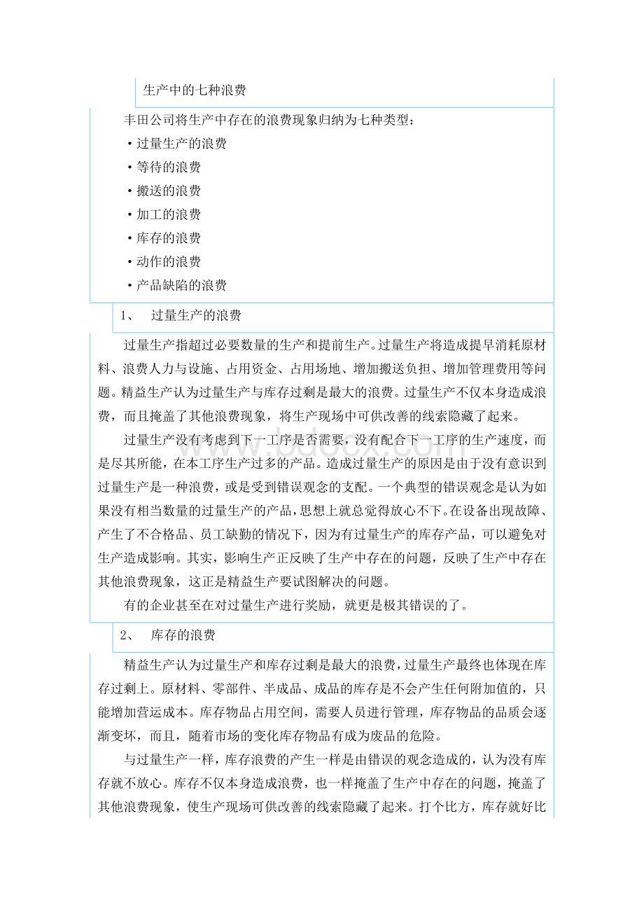 生产中的七种浪费Word文件下载.doc_第1页