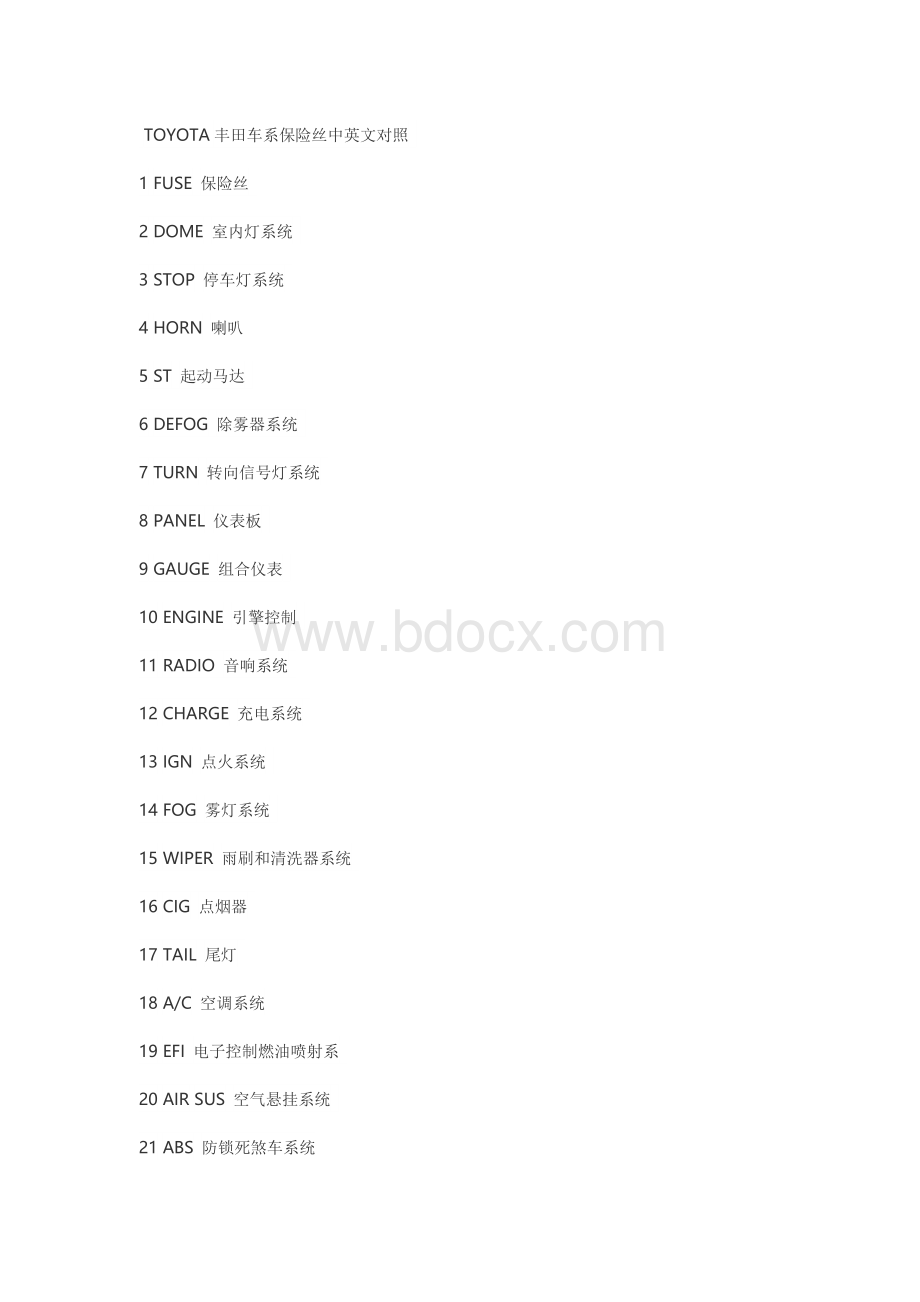 TOYOTA丰田车系保险丝中英文对照文档格式.doc
