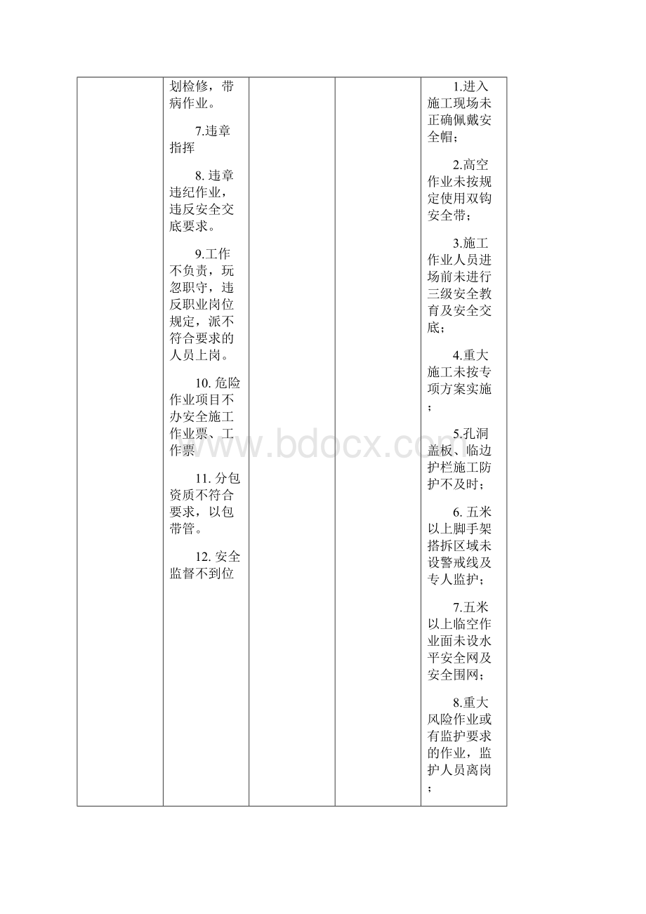 单位工程危险源辨识与控制措施Word文件下载.docx_第2页