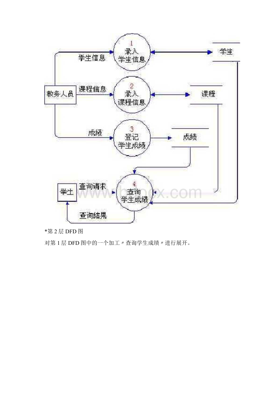 学生成绩管理系统数据流图.docx_第3页