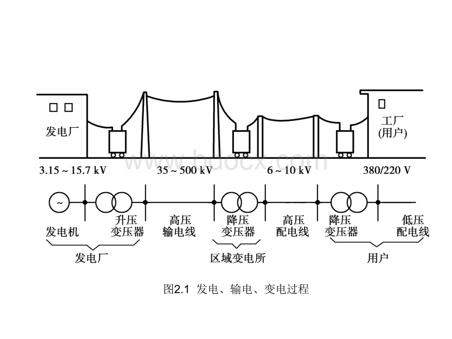 建筑配变电工程识图教程优质PPT.ppt_第2页