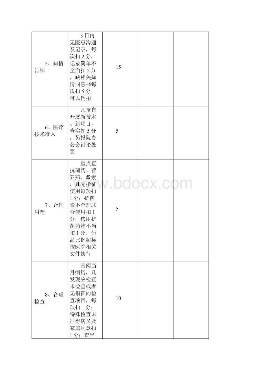 医疗质量考核表最新版文档格式.docx_第2页