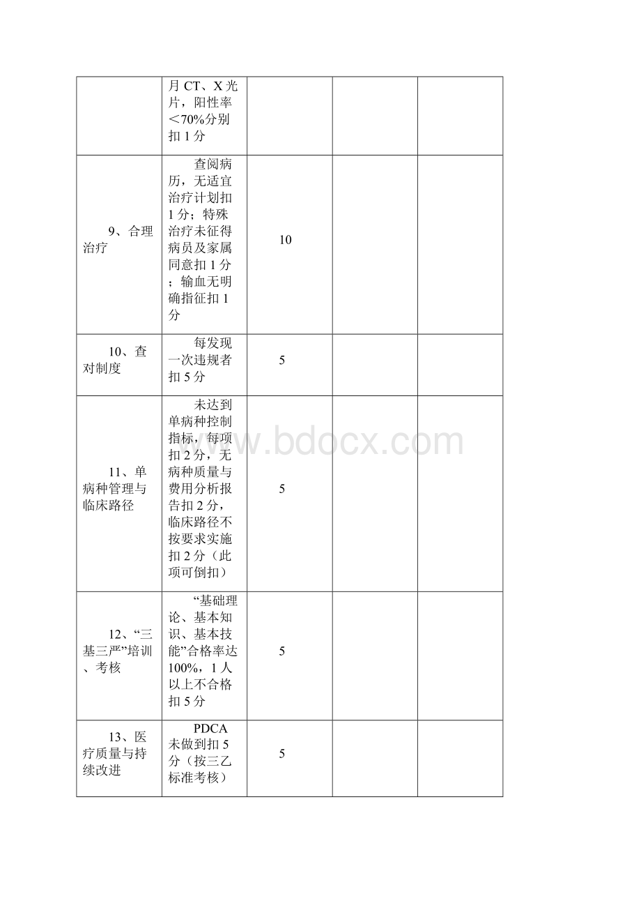 医疗质量考核表最新版文档格式.docx_第3页