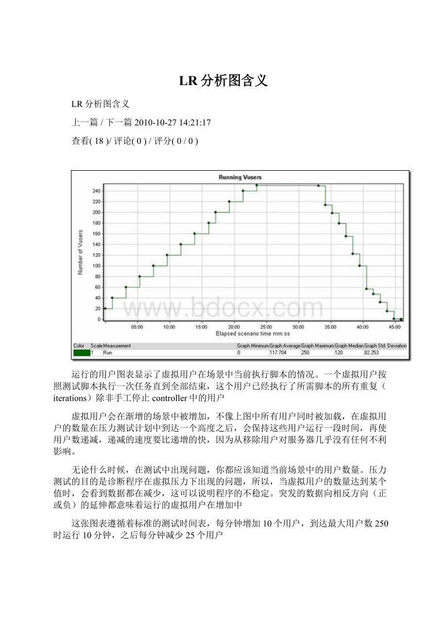 LR分析图含义.docx_第1页