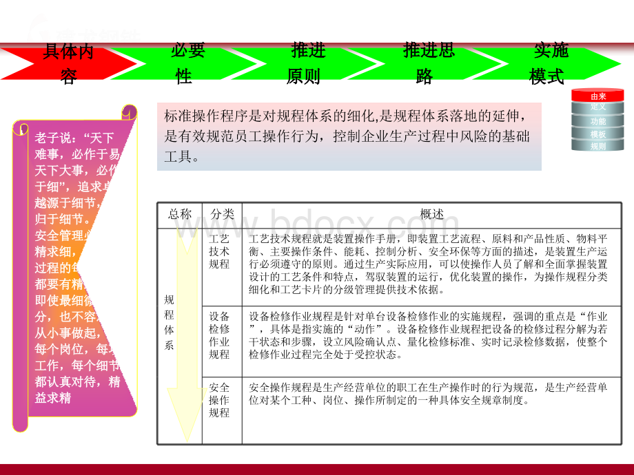 SOP标准作业程序模式方案PPT文档格式.ppt_第3页