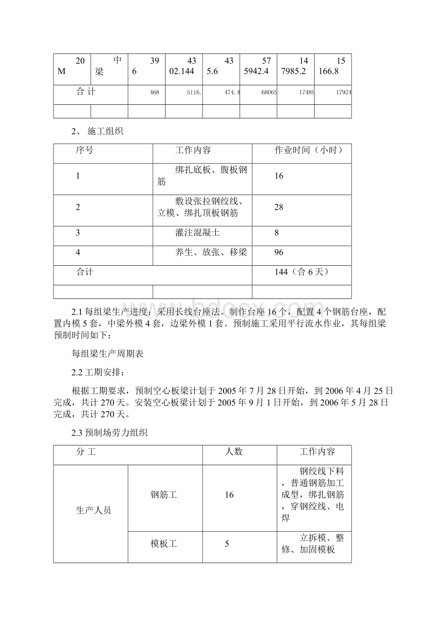 先张空心板预制安装修改Word下载.docx_第2页