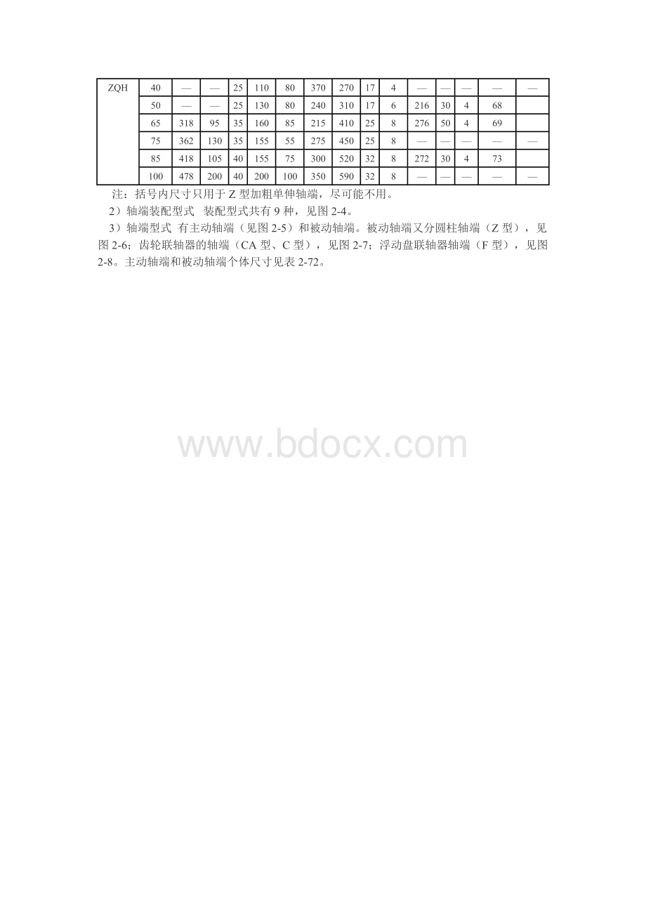 ZQ系列标准减速机.doc_第2页