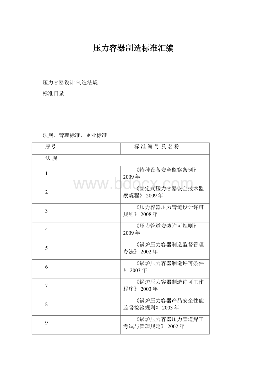 压力容器制造标准汇编Word格式.docx