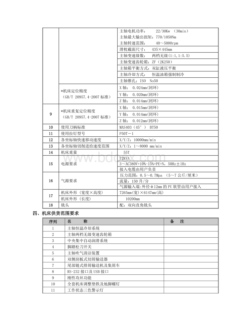 数控定梁龙门式铣镗床技术参数及商务要求.doc_第2页