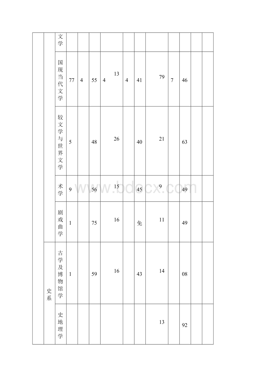 厦大往年报录比文档格式.docx_第2页