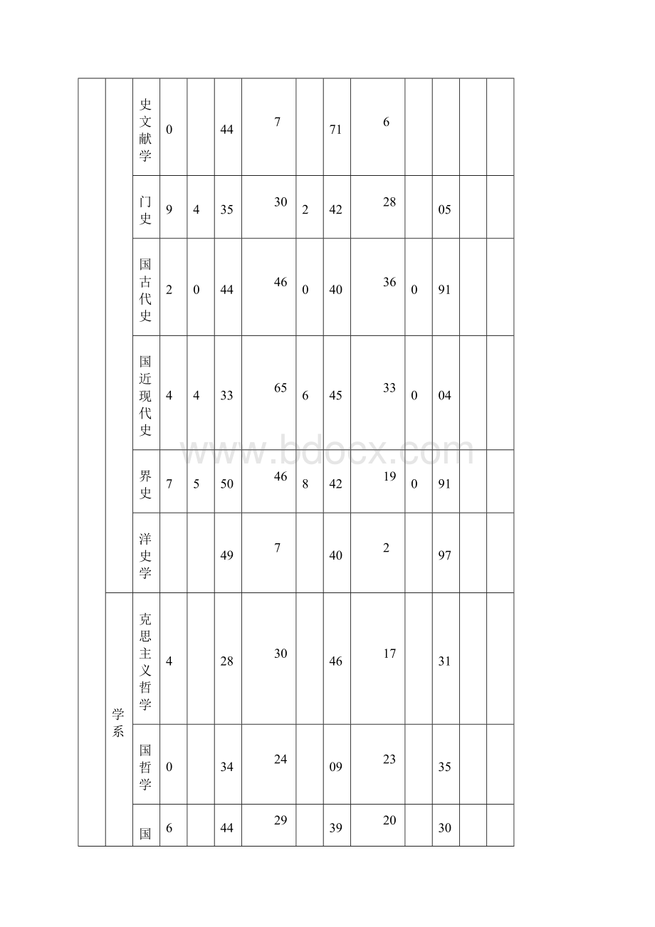 厦大往年报录比文档格式.docx_第3页