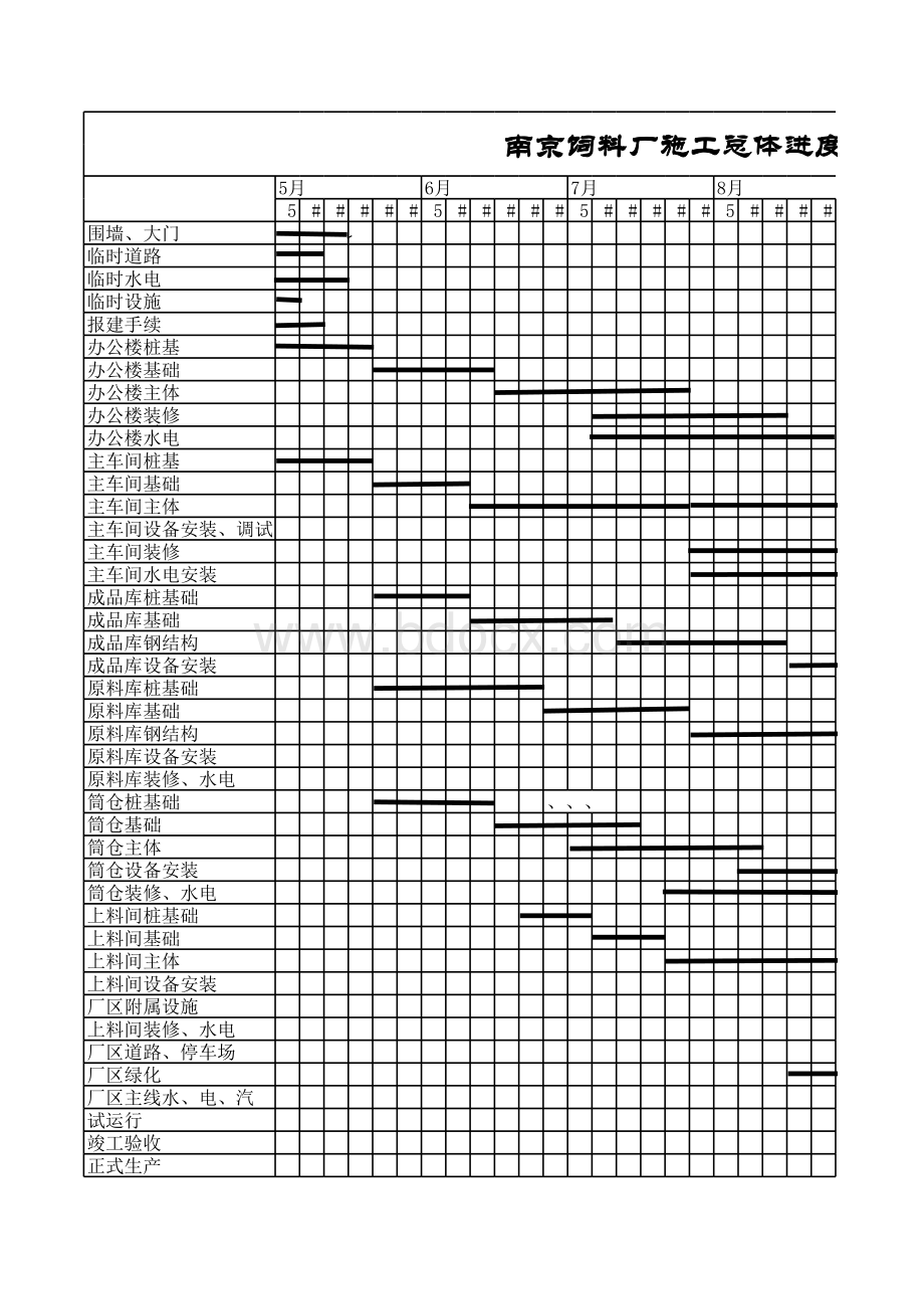南京饲料厂施工总体进度控制横道图.xls_第1页