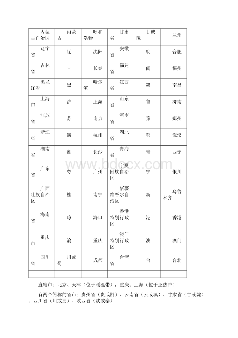 最全人教版八年级地理上册知识点总结文档格式.docx_第3页