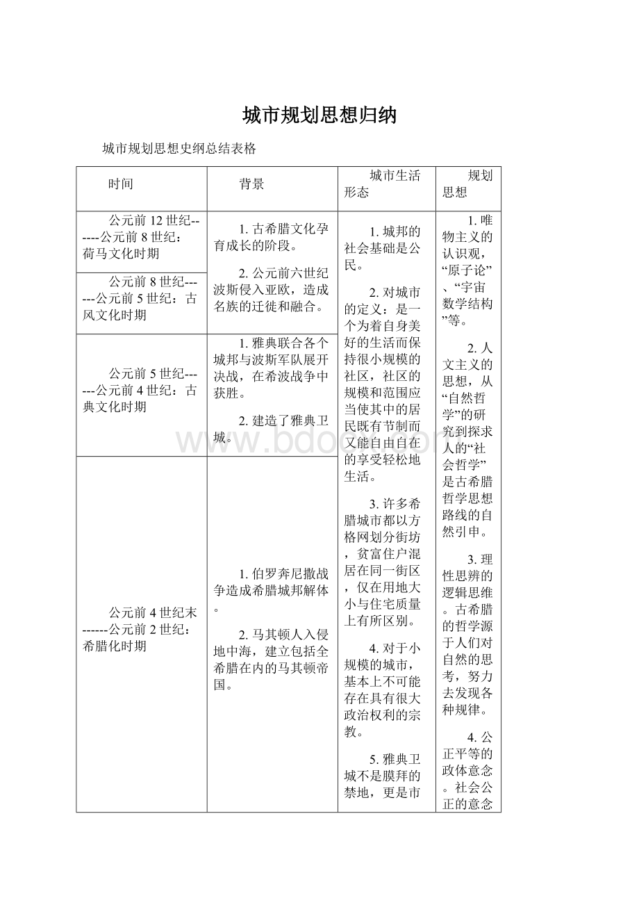 城市规划思想归纳Word文档下载推荐.docx_第1页