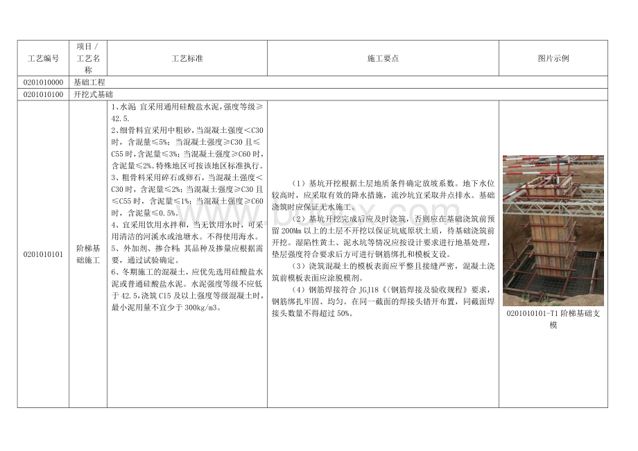 《国家电网公司输变电工程工艺标准库》(架空线路)陈伟.doc