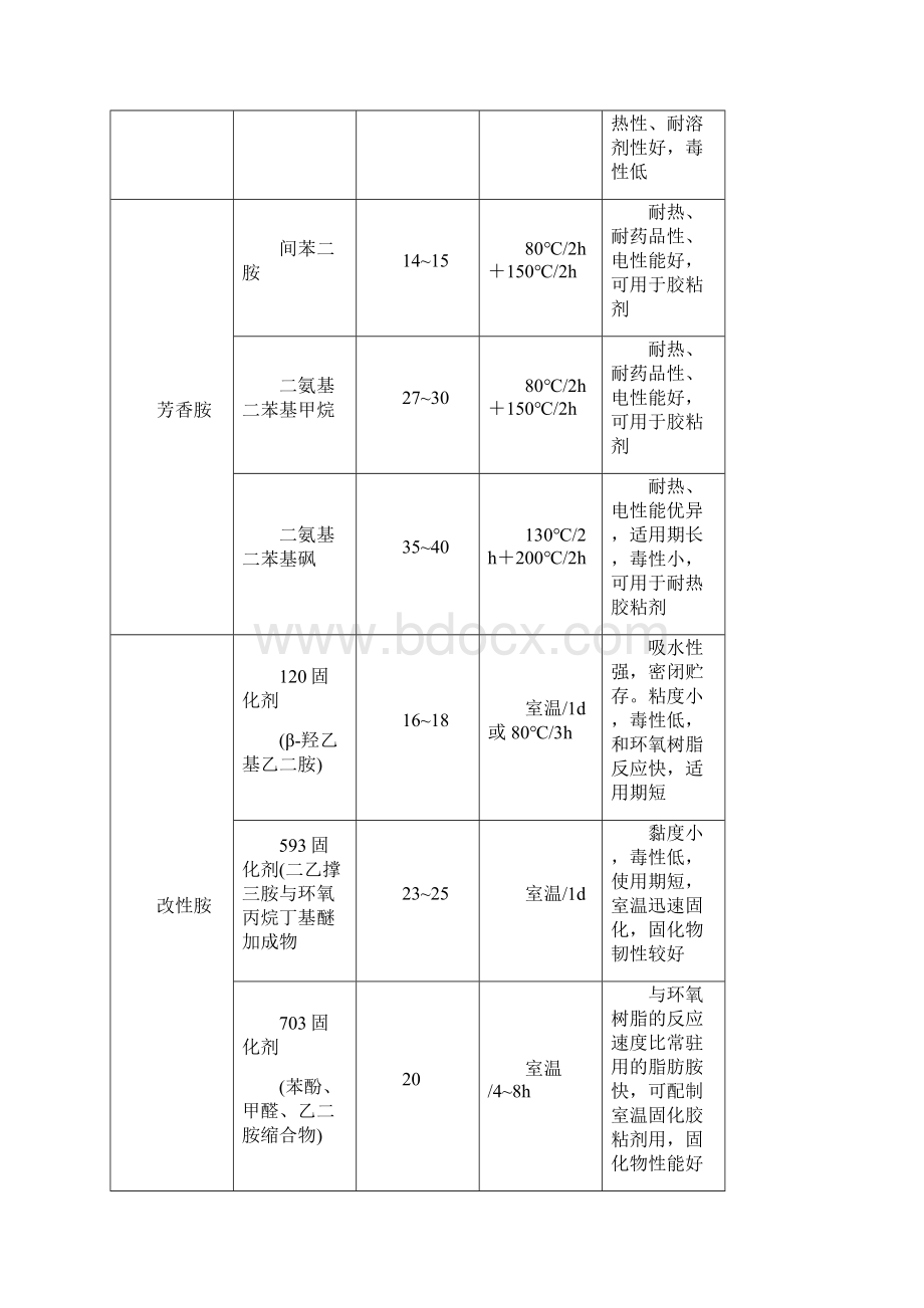 常用的固化剂种类性能及配方Word文件下载.docx_第2页