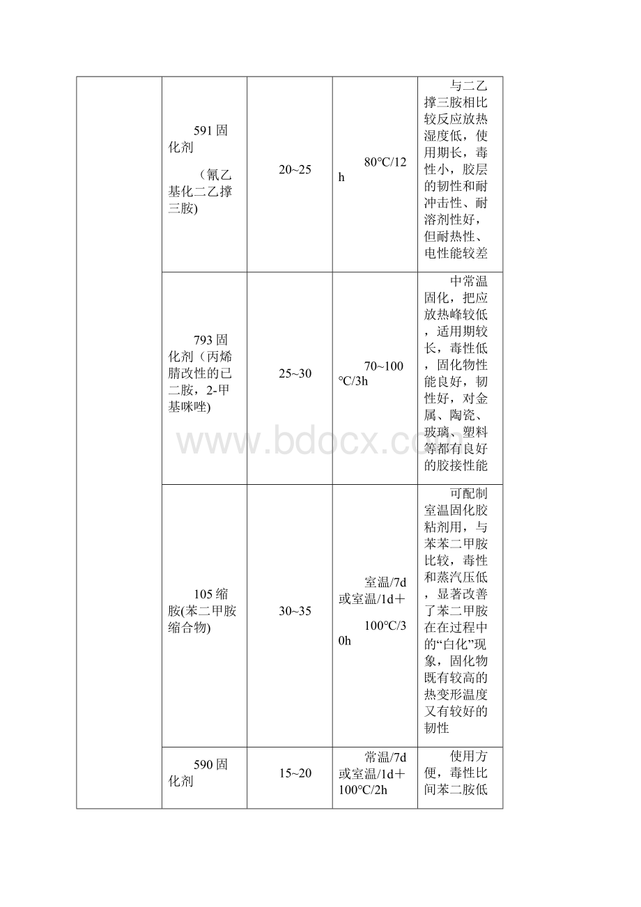 常用的固化剂种类性能及配方Word文件下载.docx_第3页