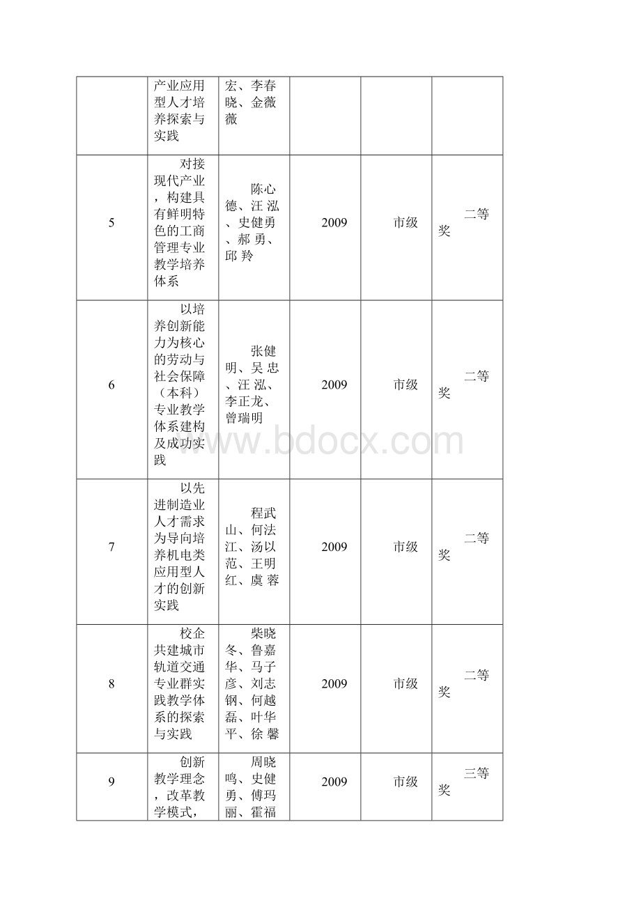 上海工程技术大学近两届教学成果奖获奖清单.docx_第2页