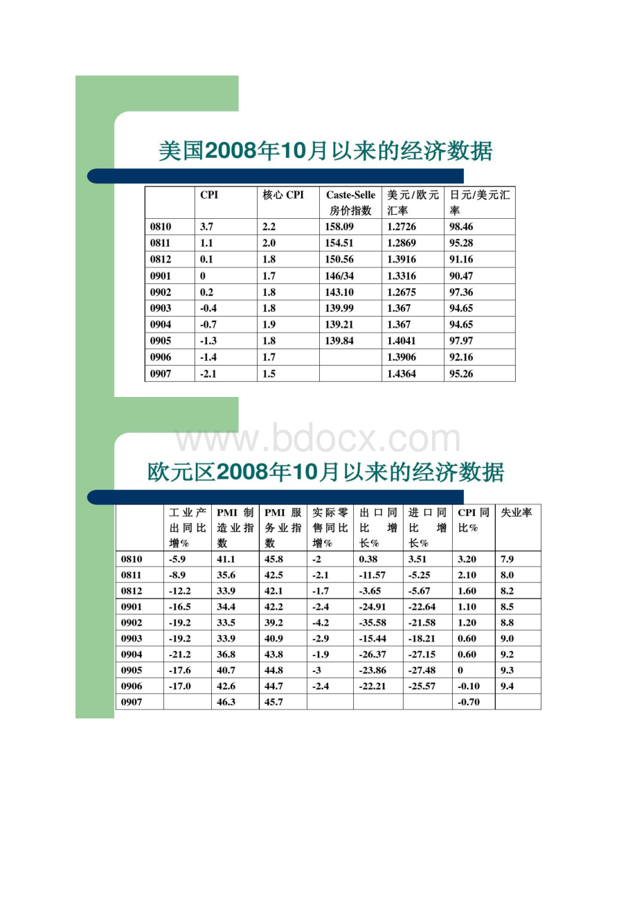 当前国际经济贸易形势及对策解析.docx_第3页