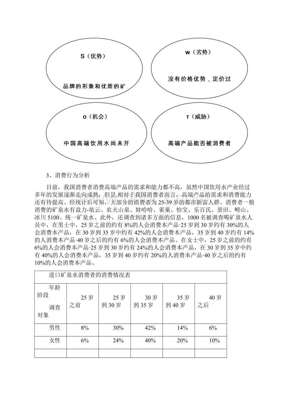 进口品牌高档矿泉水市场营销活动策划方案书Word格式文档下载.docx_第2页