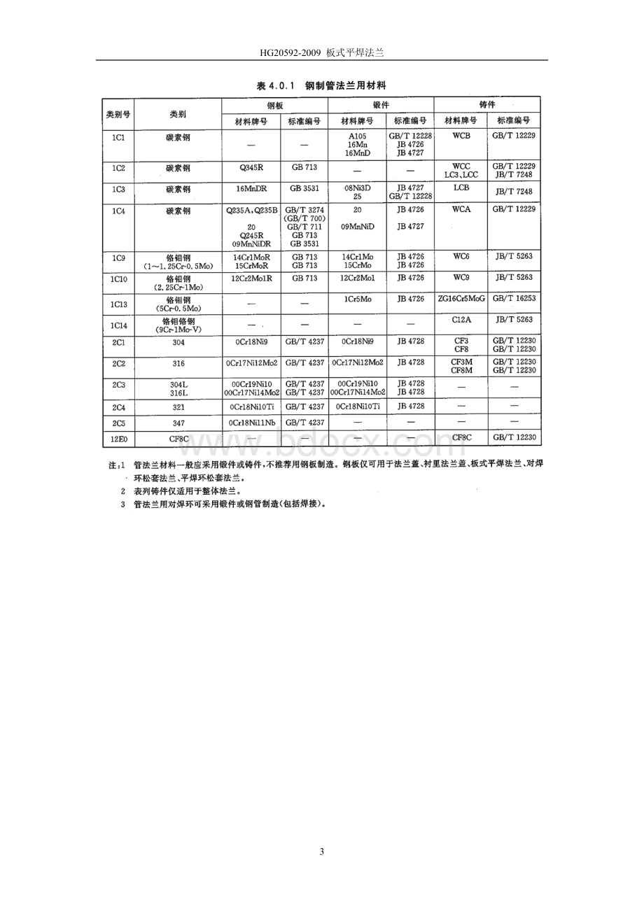 法兰连接尺寸HG20592-2009.doc_第3页