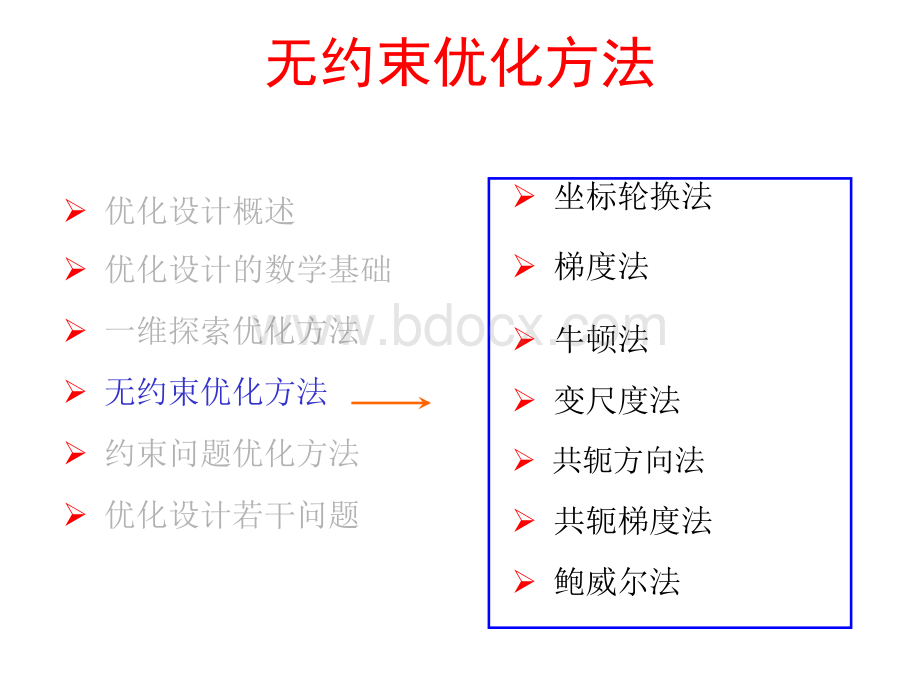 现代设计方法-优化设计-无约束优化优质PPT.ppt_第3页