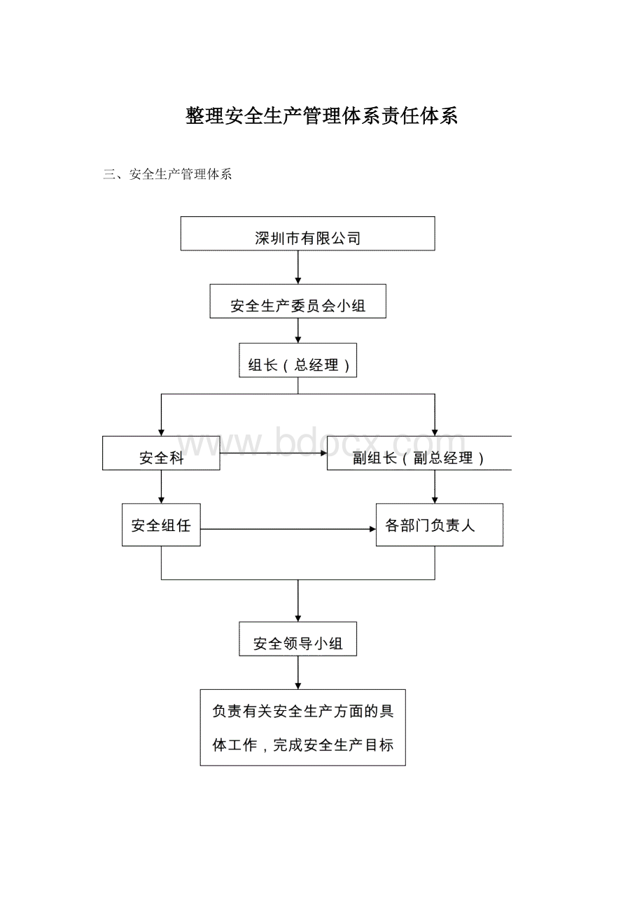 整理安全生产管理体系责任体系Word格式文档下载.docx