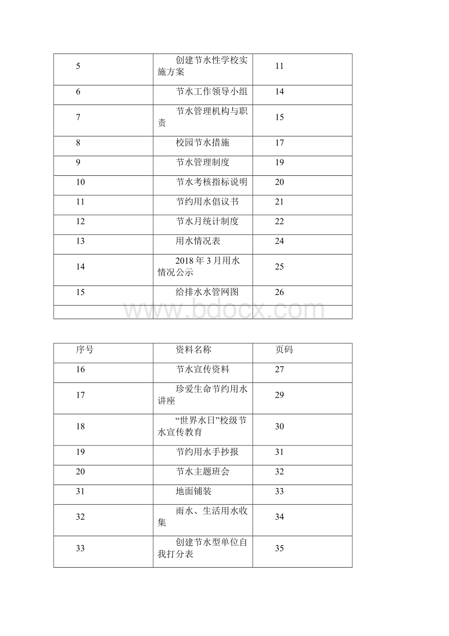 节水型单位申报综合材料Word文档下载推荐.docx_第2页